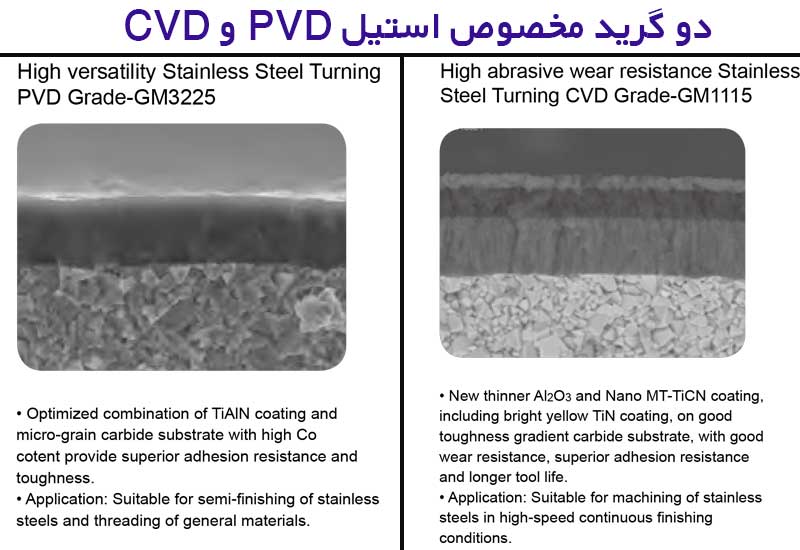 مقایسه PVD و CVD