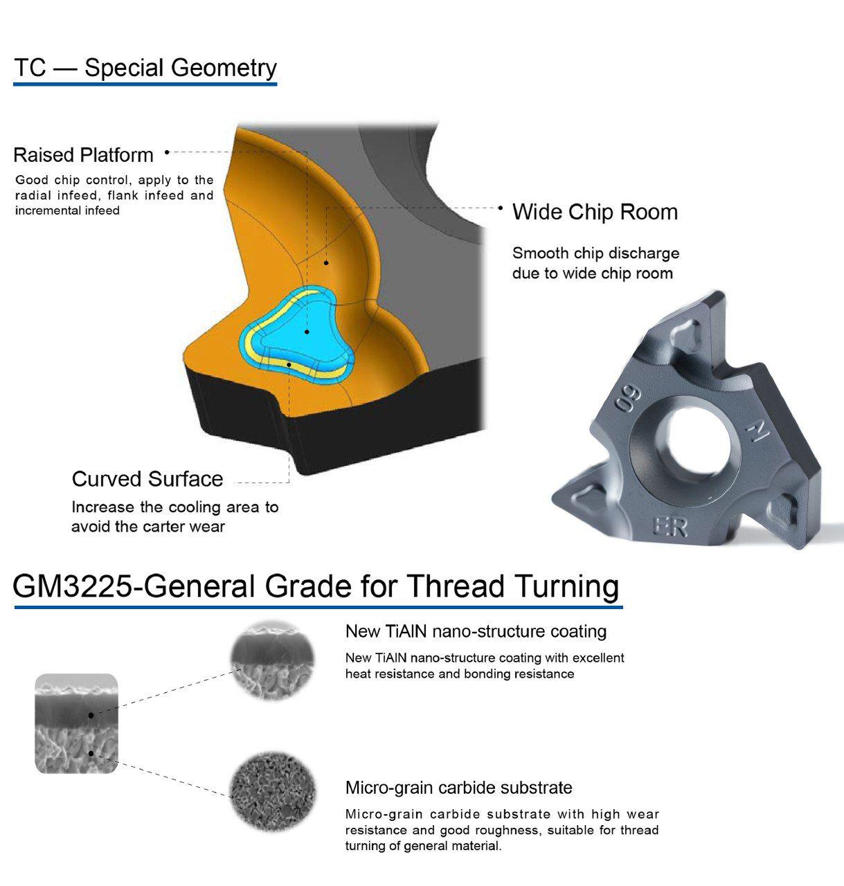 Threading Gesac