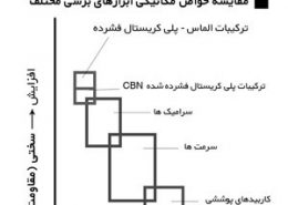 جنس ابزار