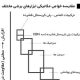 جنس ابزار